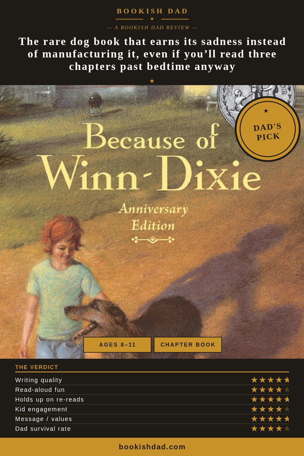 Because of Winn-Dixie by Kate DiCamillo — Bookish Dad book review card (5/5 stars, Dad’s Pick)