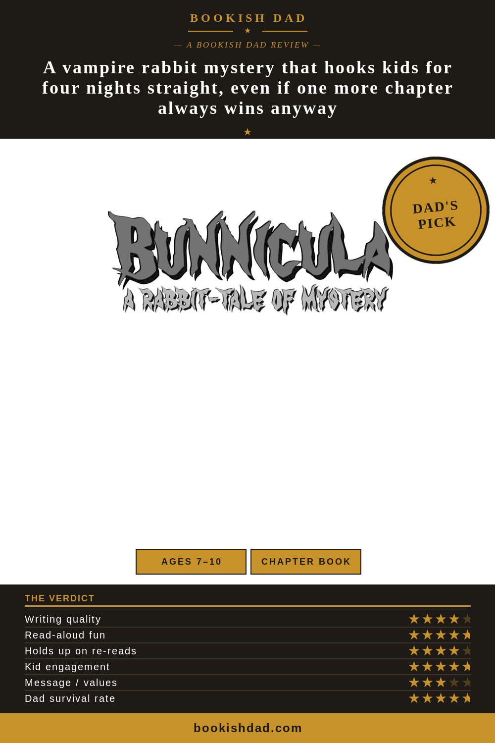 Bunnicula by Deborah Howe & James Howe — Bookish Dad book review card (5/5 stars, Dad’s Pick)
