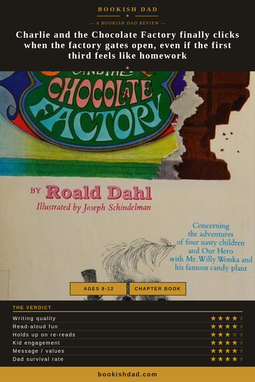 Charlie and the Chocolate Factory by Roald Dahl — Bookish Dad book review card (4/5 stars)