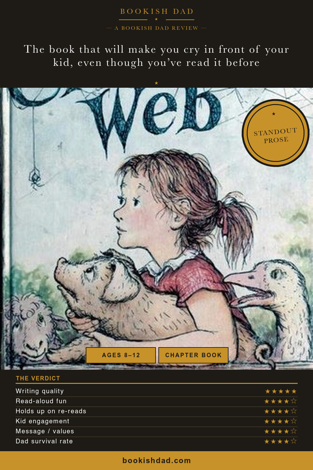 Charlotte's Web by E.B. White — Bookish Dad book review card (4/5 stars)