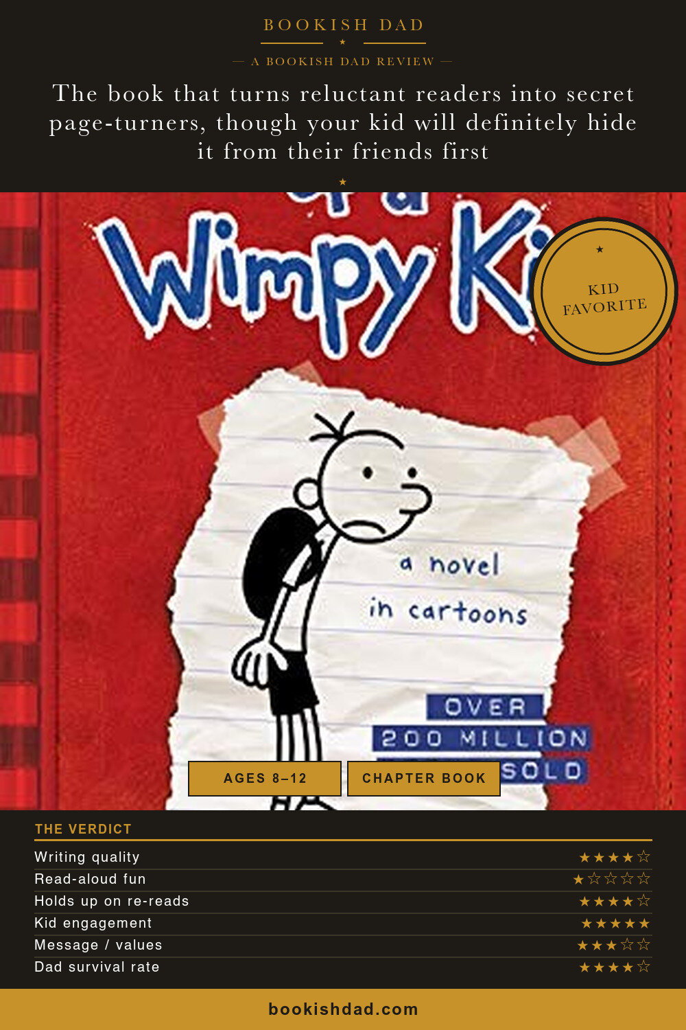 Diary of a Wimpy Kid by Jeff Kinney — Bookish Dad book review card (4/5 stars)