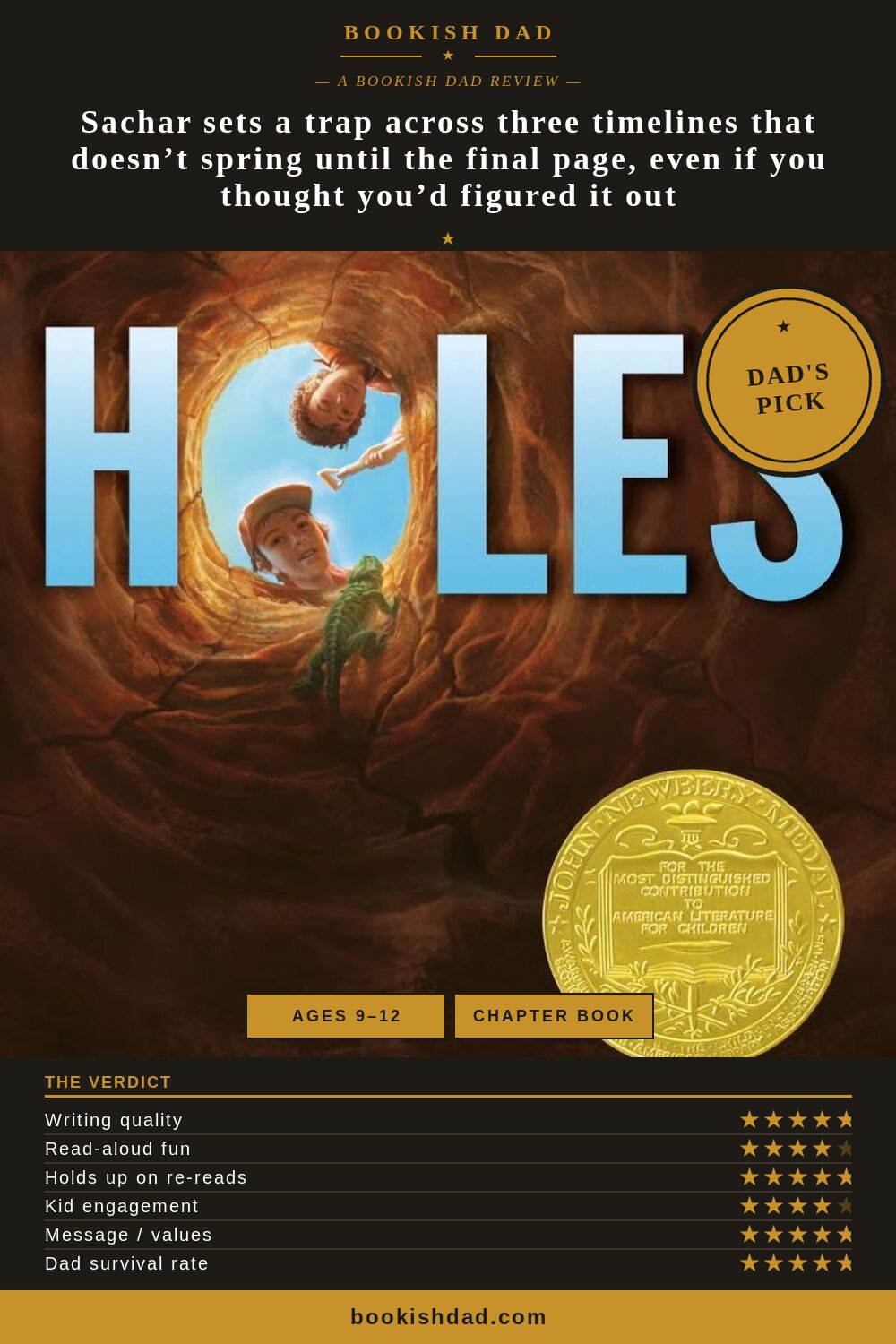 Holes by Louis Sachar — Bookish Dad book review card (5/5 stars, Dad’s Pick)