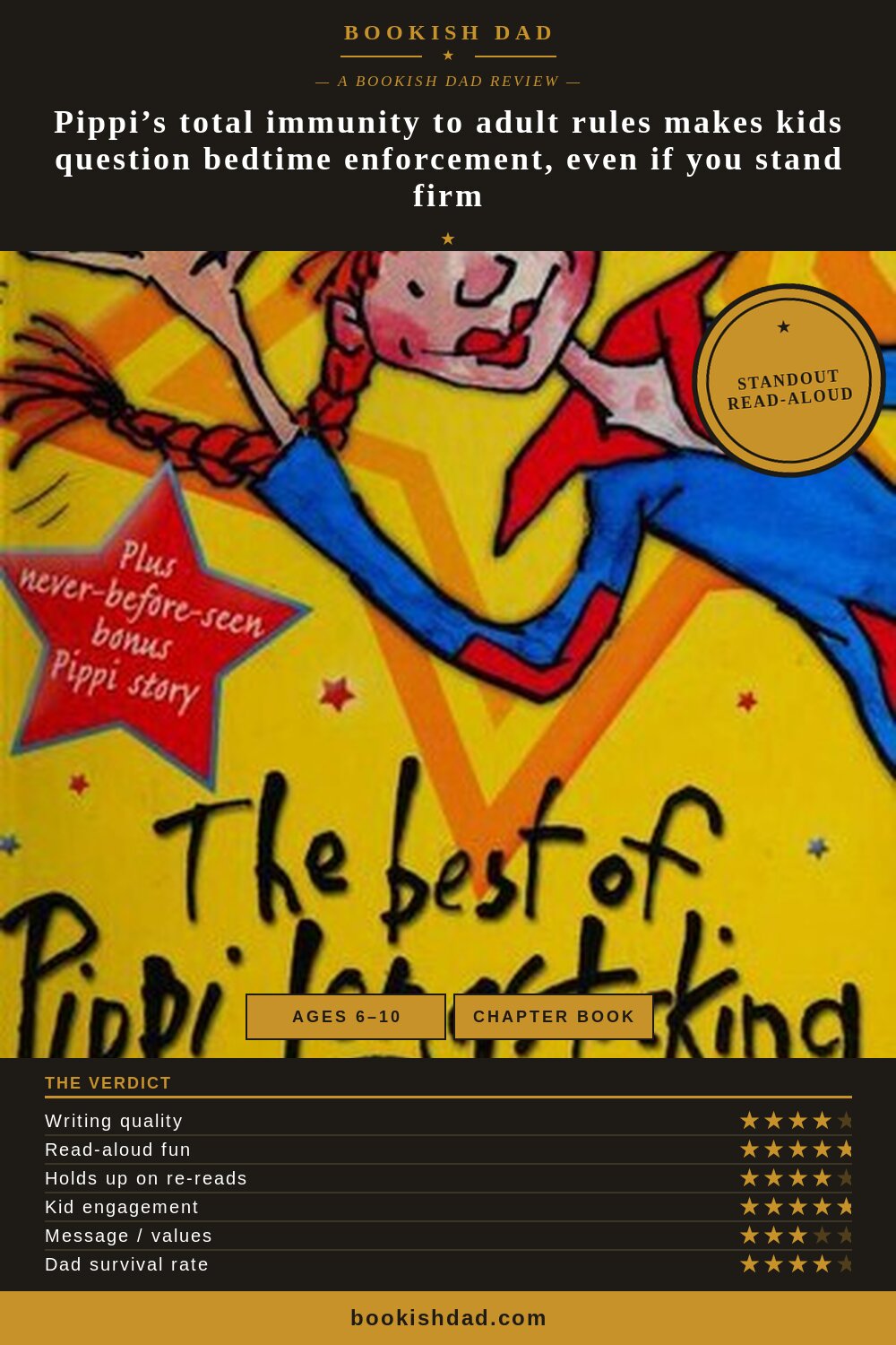 Pippi Longstocking by Astrid Lindgren — Bookish Dad book review card (4/5 stars)