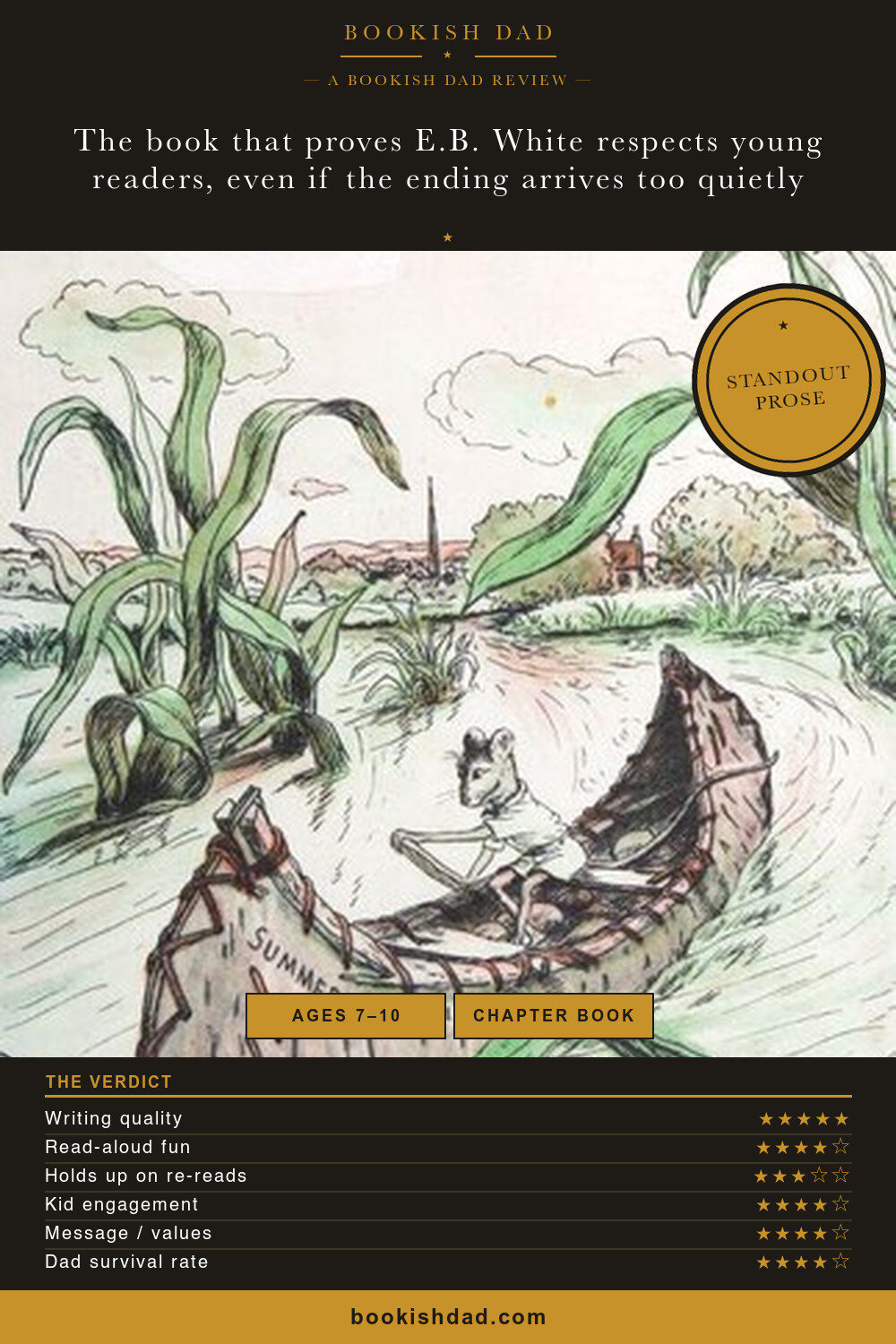 Stuart Little by E.B. White — Bookish Dad book review card (4/5 stars)