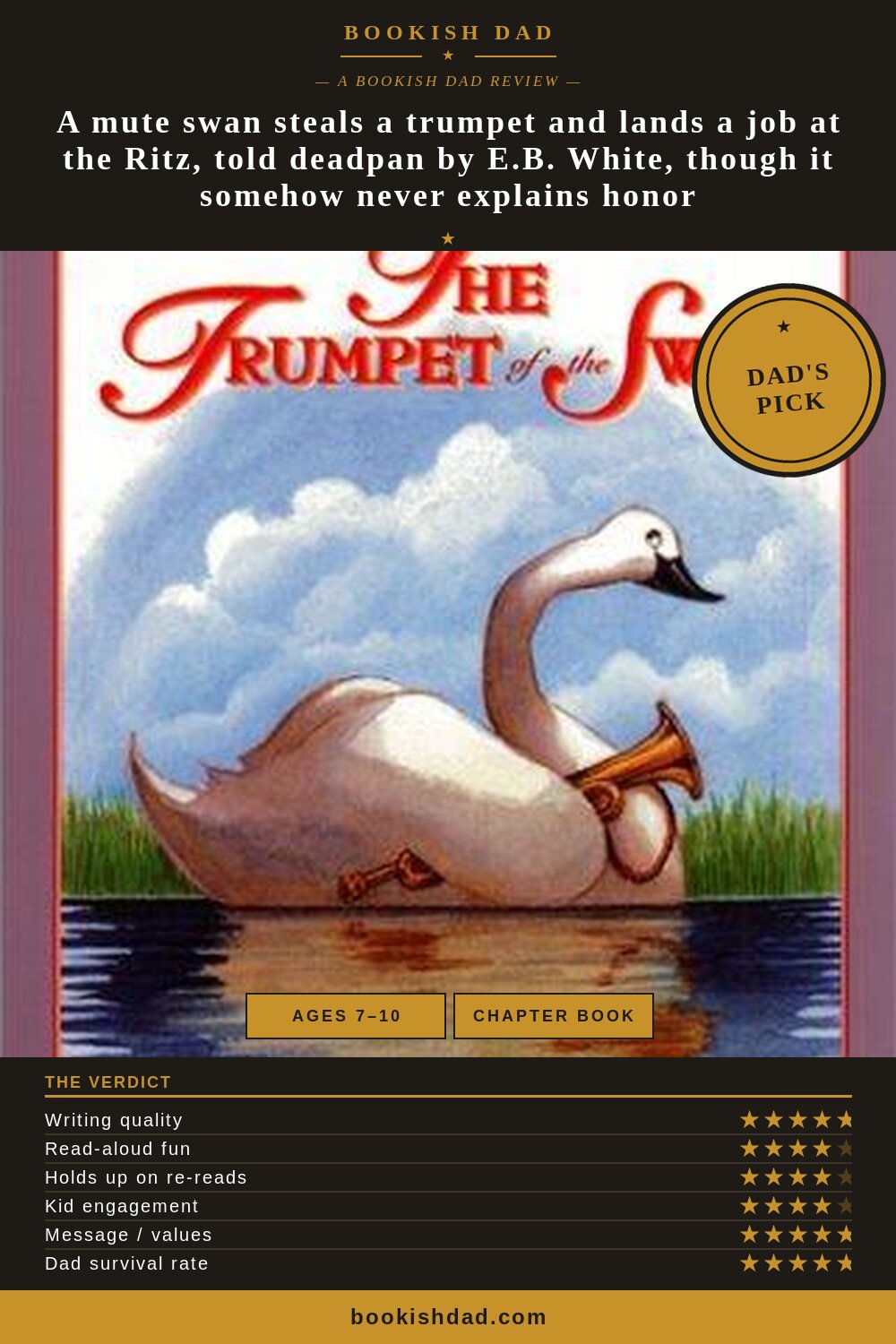 The Trumpet of the Swan by E.B. White — Bookish Dad book review card (5/5 stars, Dad’s Pick)
